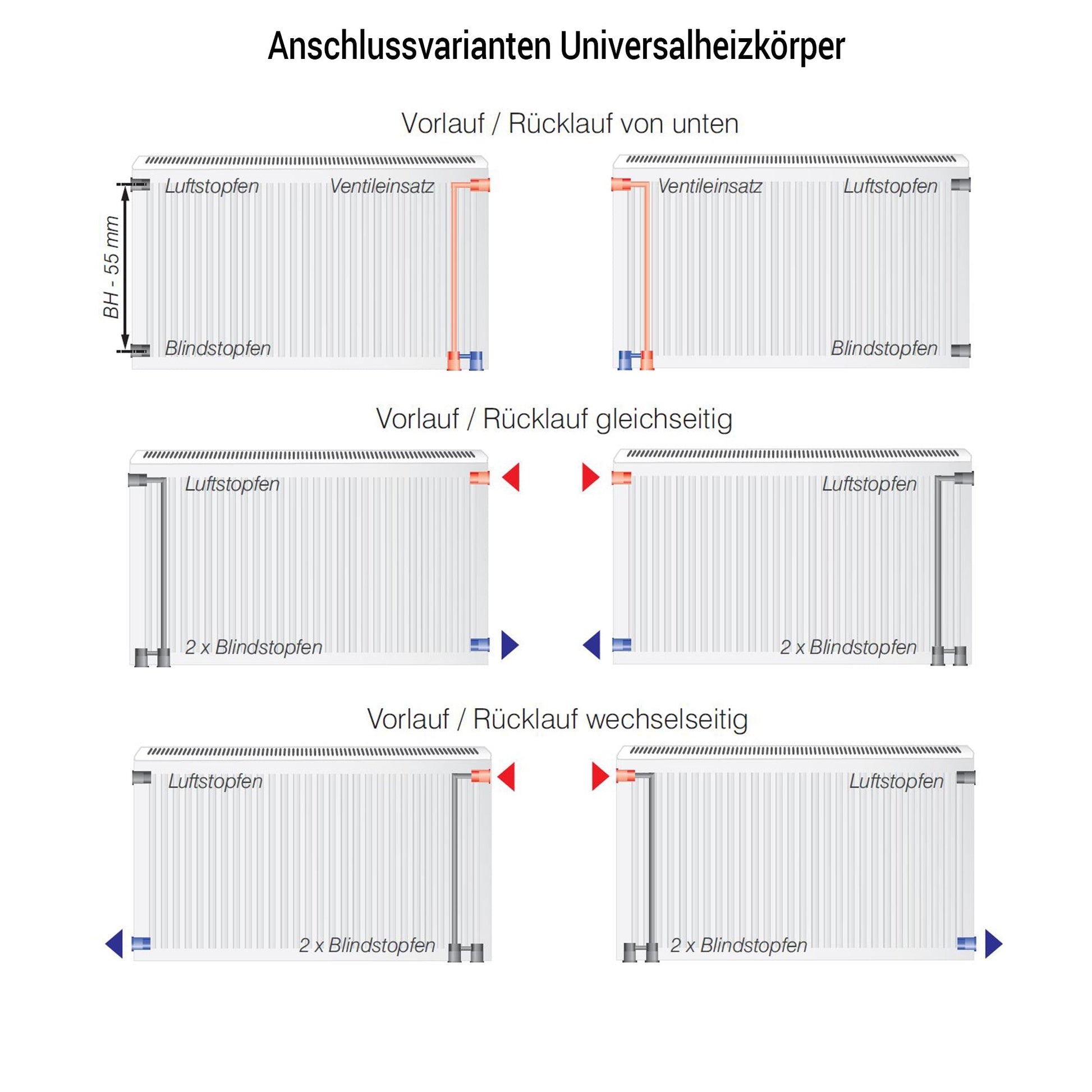 KONRAD Ventilheizkörper Typ 22 – 400 x 1600 mm – Produktfoto, Helia Bad