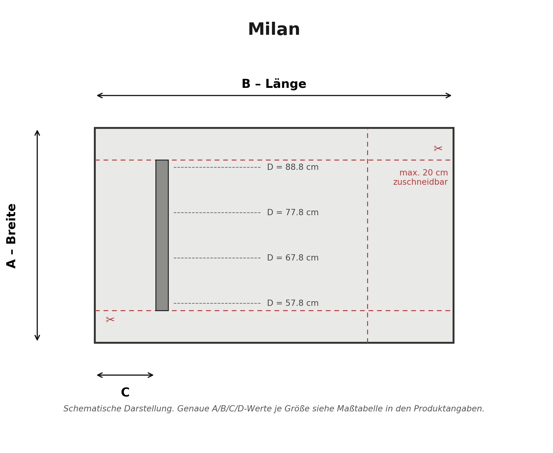 Maßskizze Milán mit Breite, Länge und Ablaufposition