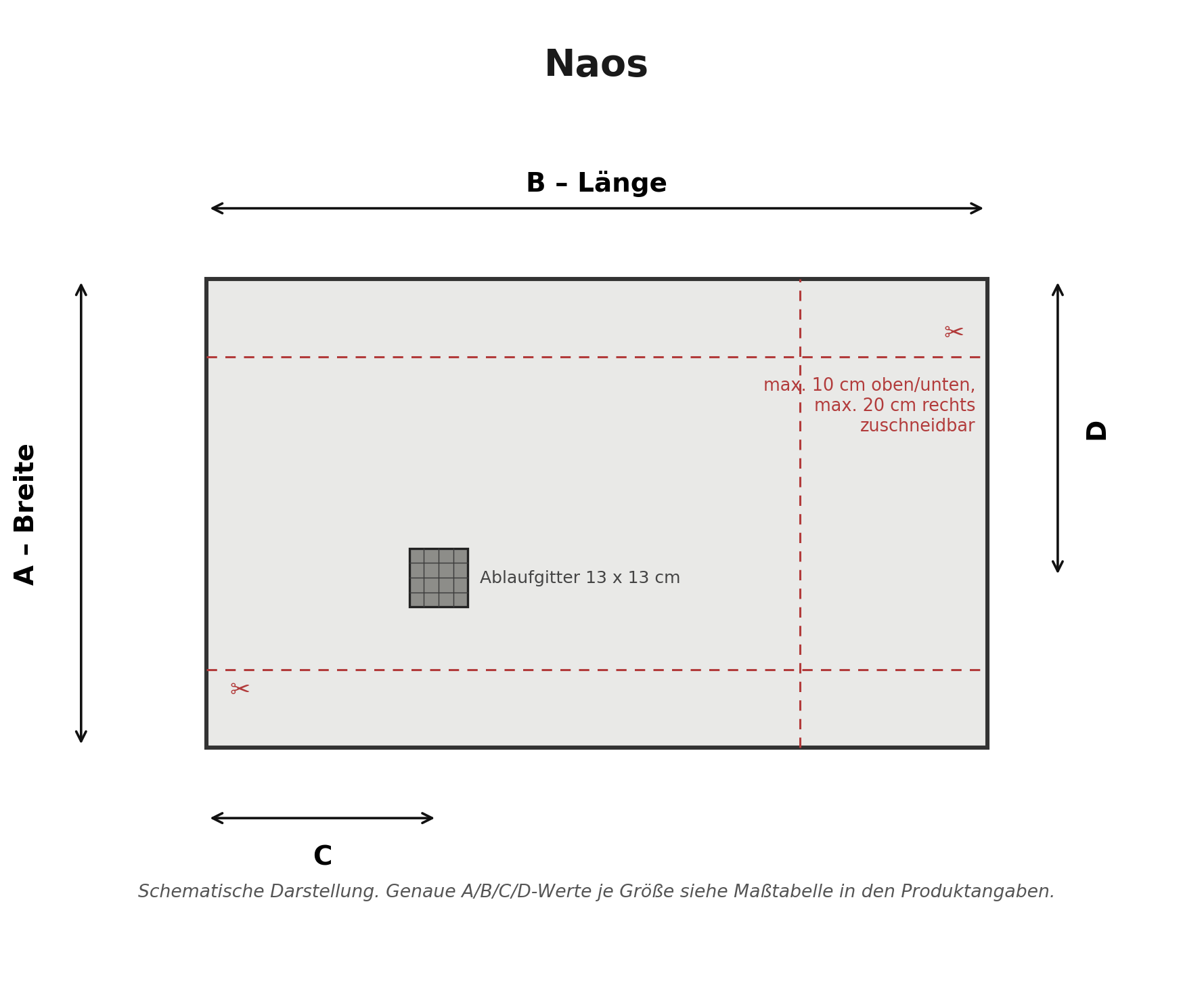 Maßskizze Naos mit Breite, Länge und Ablaufposition